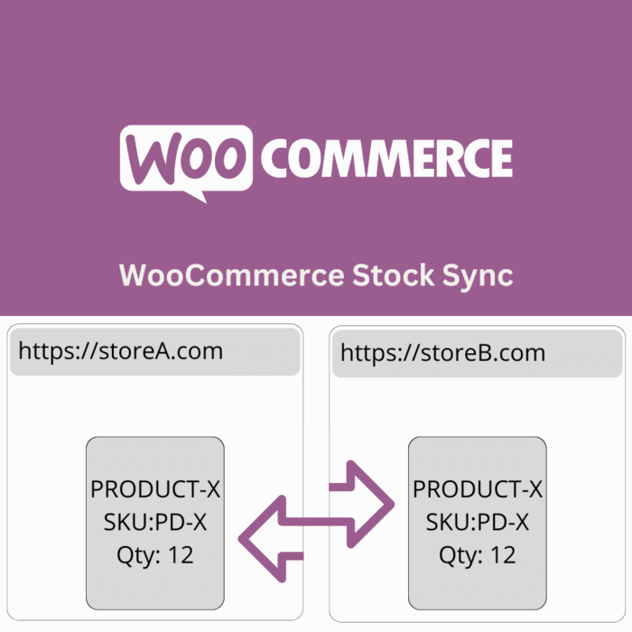 WooCommerce Stock Sync